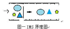 【2016暑期社会实践专刊】7790必发集团：由实验结果探知辣条的安全性