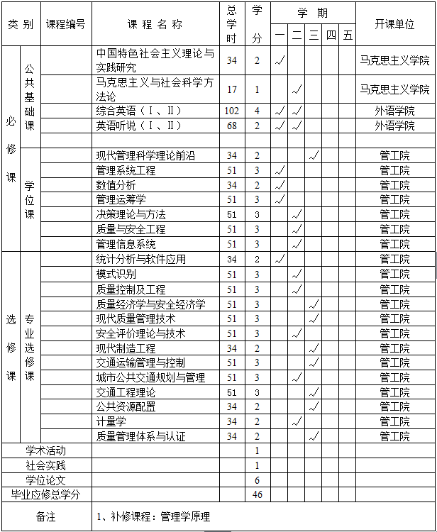 bifa必发管理科学与工程专业硕士研究生培养方案（120100）